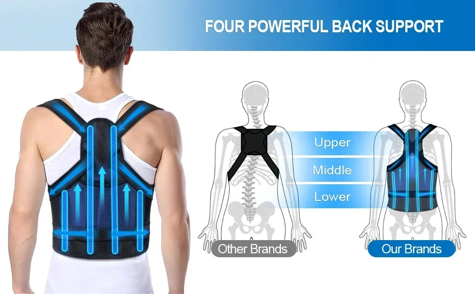 Back Support Brace Posture Corrector for Women and Men Back Straightener Posture Corrector Scoliosis and Hunchback Correction